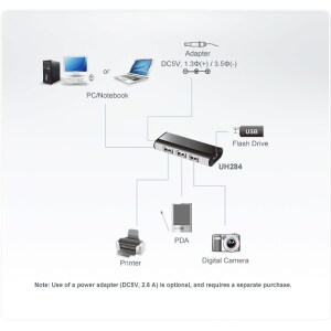 El UH284 es un compacto y funcional Hub Aten de 4 puertas USB 2.0 para el escritorio o el laptop. Incorpora una base magné