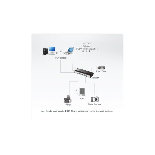 El UH284 es un compacto y funcional Hub Aten de 4 puertas USB 2.0 para el escritorio o el laptop. Incorpora una base magné