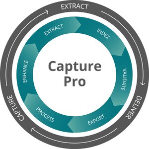 KODAK CAPTURE PRO INDEXING