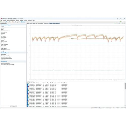 APC by Schneider Electric StruxureWare Data Center Expert Virtual Machine - Activation - 1 License
