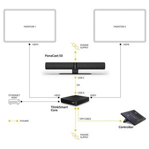 Jabra PanaCast 50 Room System with Lenovo ThinkSmart Core and Controller kit for Microsoft Teams Rooms (EU)
