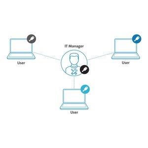 NANOSAVER MASTERKEY KEYED LAPTP MK