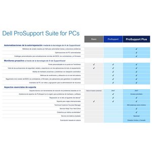Extensión de garantía Dell básica de 3 Años (Next Business Day) a 3 Años Pro Support (ProSpt) Compatible con Equipos Dell 