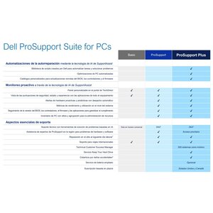 Extensión de garantía Dell ProSupport (ProSpt) de 3 Años a 5 Años Pro Support Plus (ProSptPlus) Compatible con equipos Del