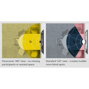 Equipamiento para Sala de Reuniones: Panacast (8100-119) + Speak 750 MS (7700-309) + Table Stand (14207-56)