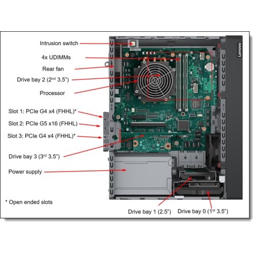 Lenovo
