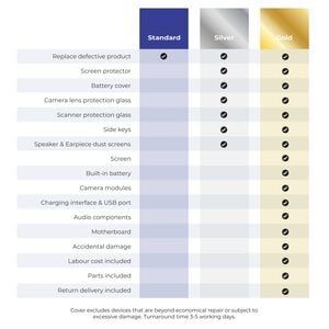 T1PRO GOLD CARE+ COMPREHENSIVE3 COMPREHENSIVE COVER FOR 3 YEARS