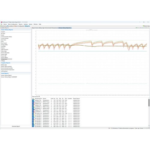 APC by Schneider Electric StruxureWare Data Center Expert Virtual Machine - Activation - 1 License